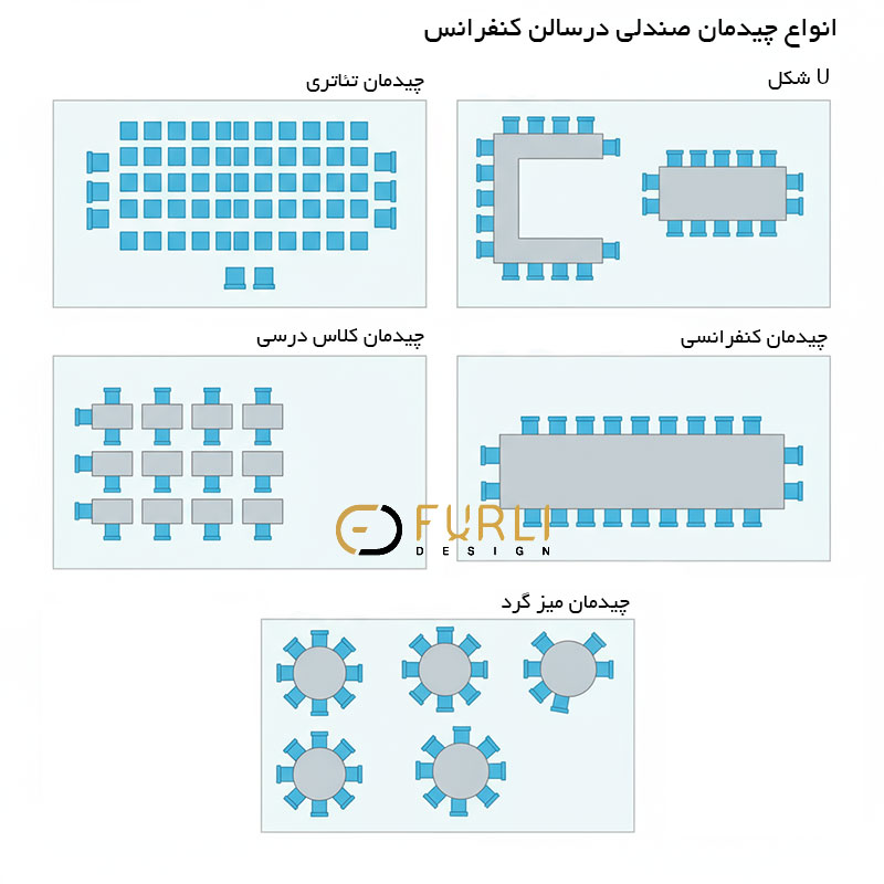 انواع چیدمان صندلی در سالن کنفرانس